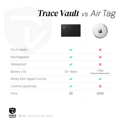 Trace Vault - Tracking Card